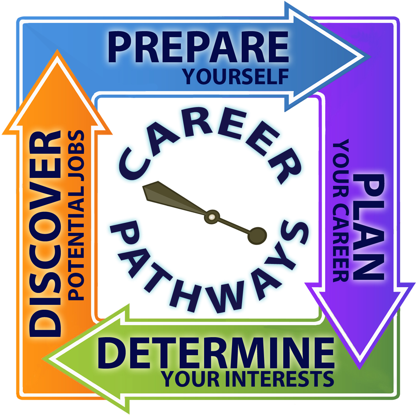 Career Planning 