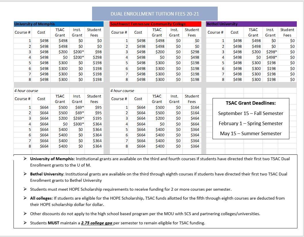 Dual Enrollment Tuition Chart